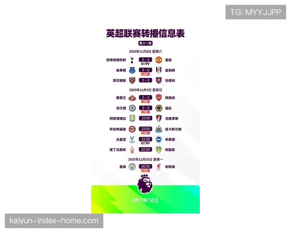 英超赛事密度创历史新高 阵容轮换成强队联赛必修课 英超赛事密度创历史新高 阵容轮换成强队联赛必修课